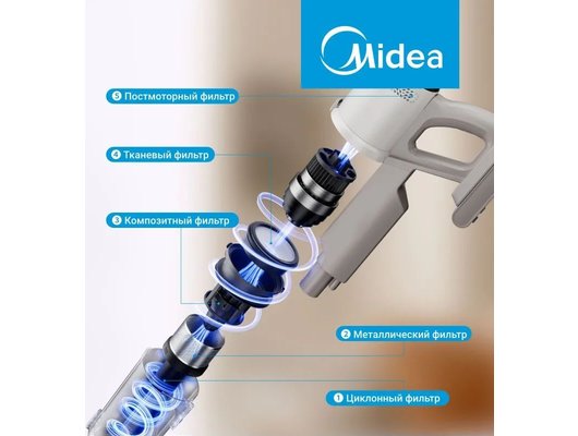 Вертикальный пылесос MIDEA VSS P9